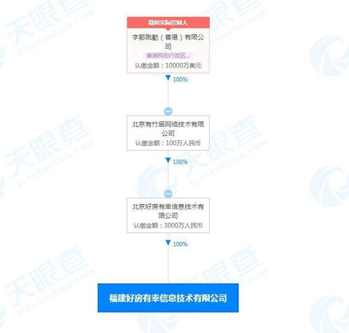字節(jié)跳動關(guān)聯(lián)公司進軍福建，布局房地產(chǎn)經(jīng)紀(jì)與技術(shù)推廣服務(wù)